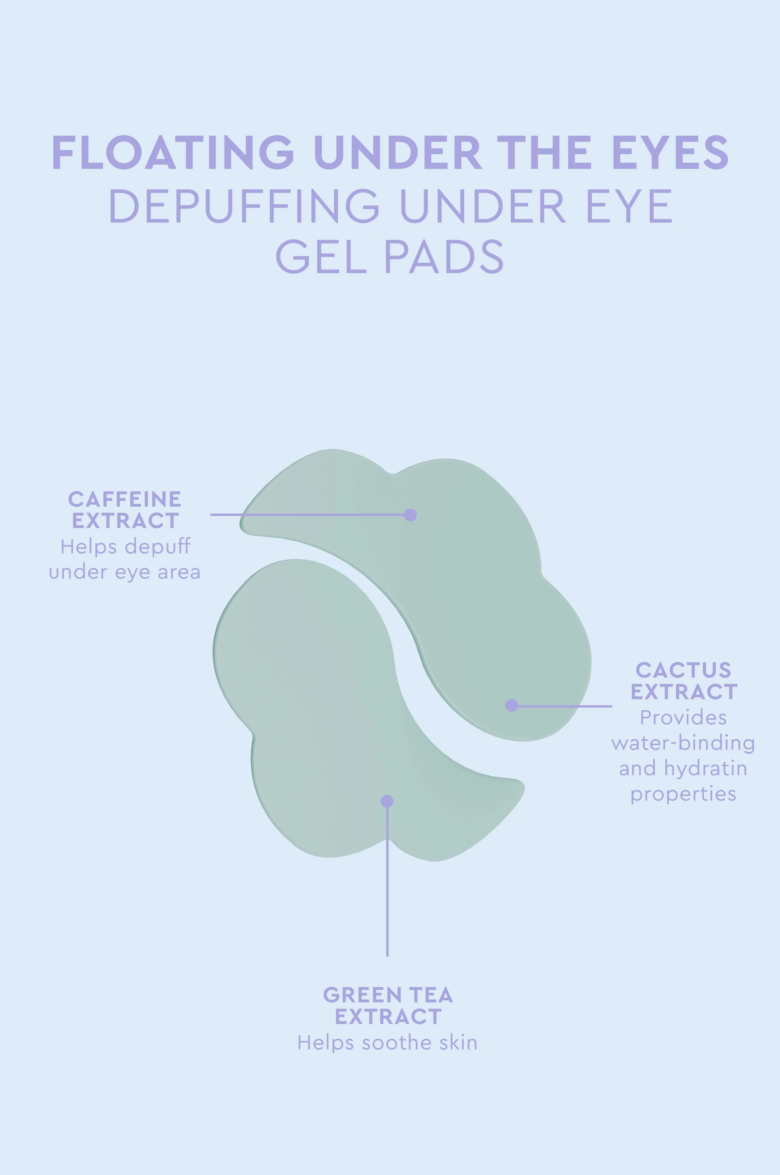 Floating Under the Eyes Depuffing Gel Pads - Image 3